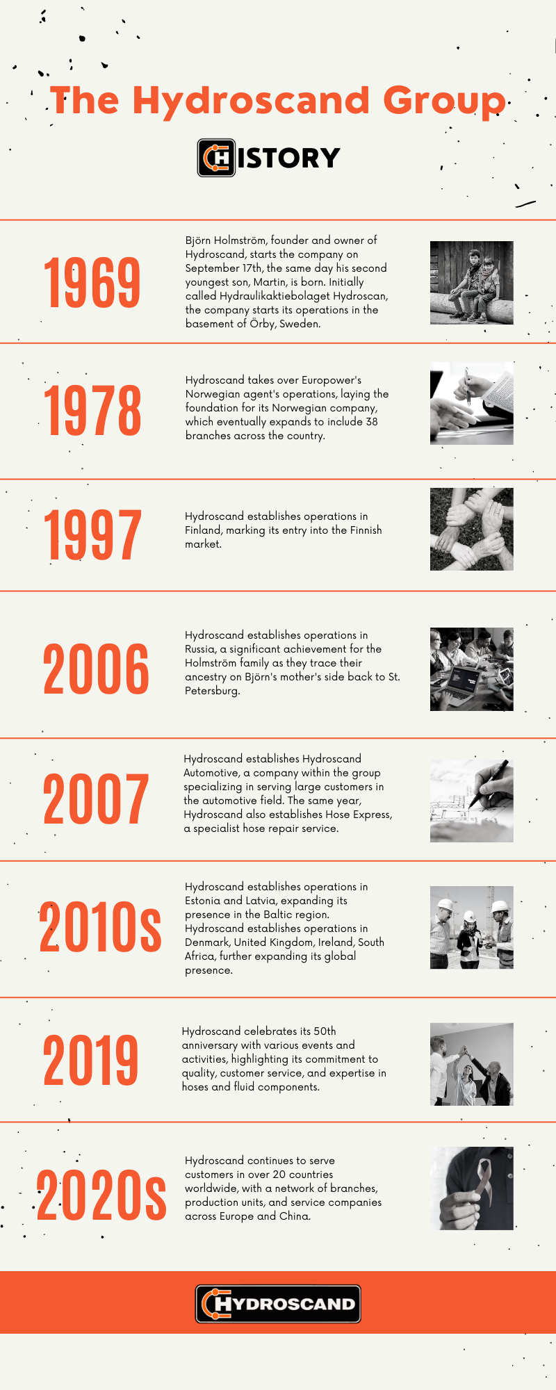 Hydroscand Group History Timeline Infographic